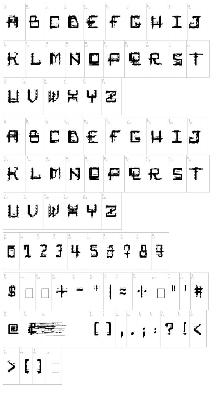 Rabid Science font map